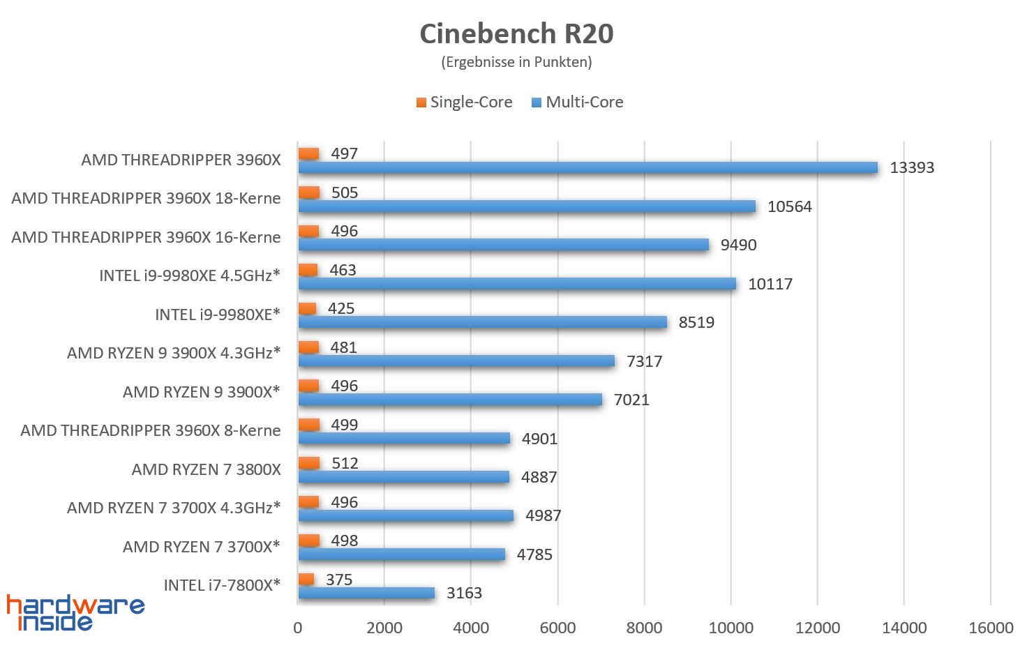 Cinebench R20.jpg