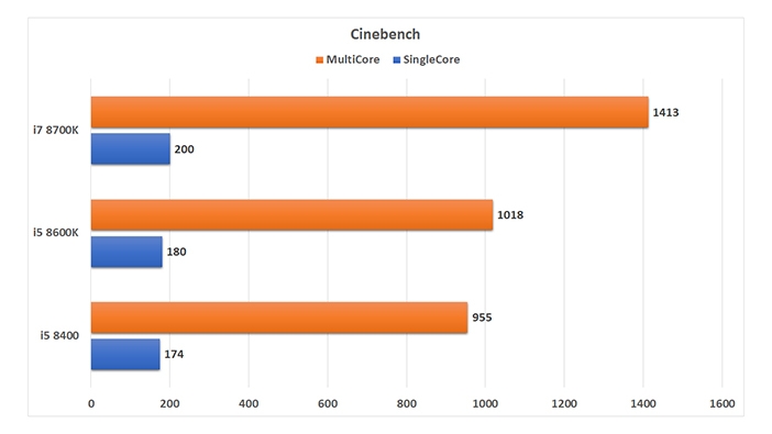 Cinebench