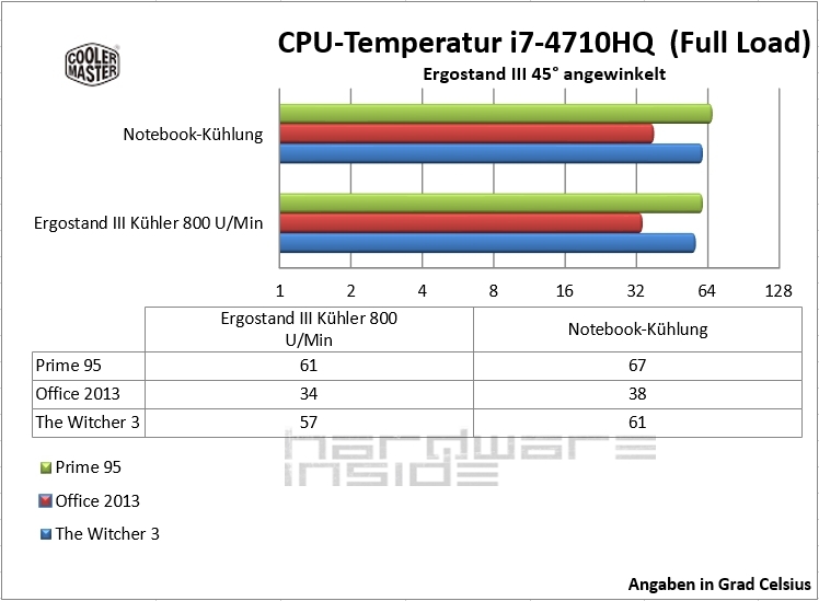 Cooler Master ERGOSTAND III