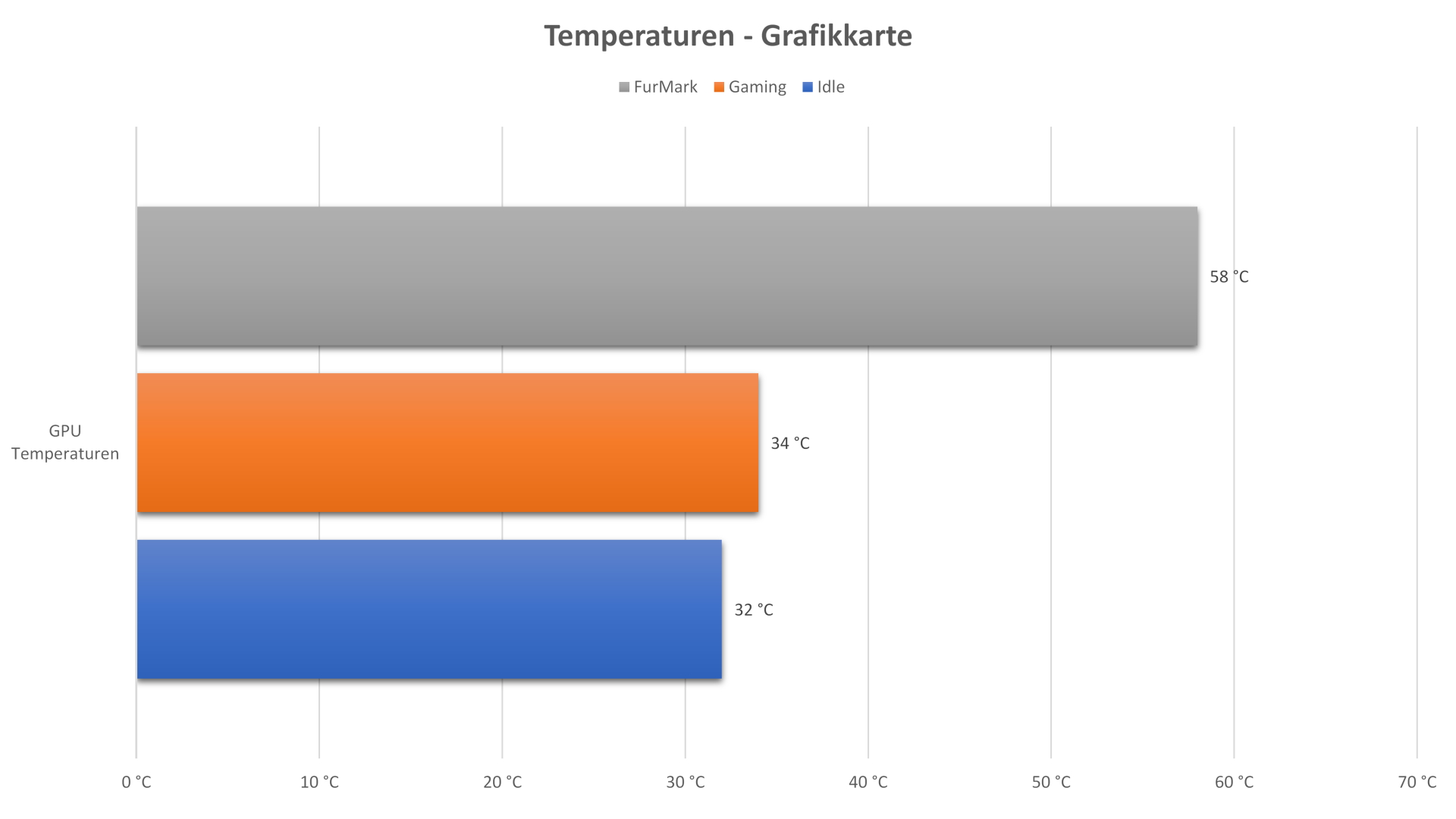 cooler-master-nr200p-GPU-Temperatur.jpg