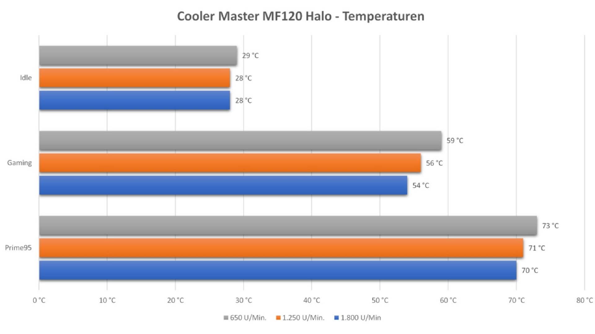 coolermaster_masterfan_mf120_halo_temp.jpeg