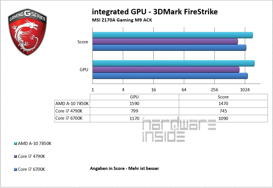 Core P5 Case