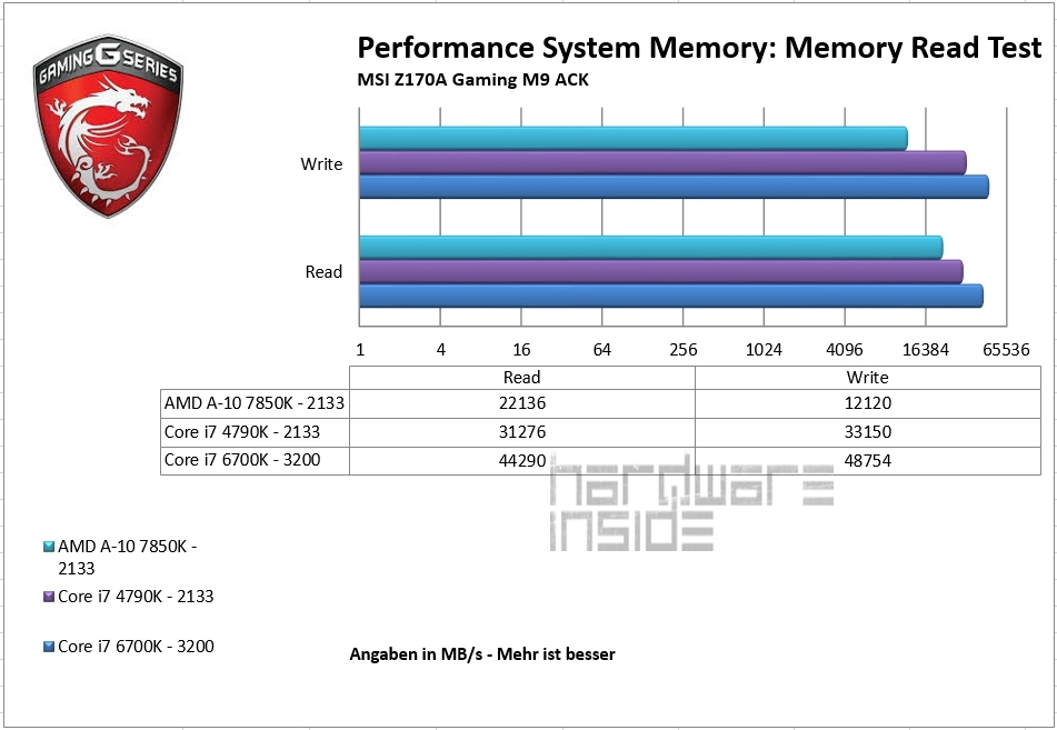 Core P5 Case