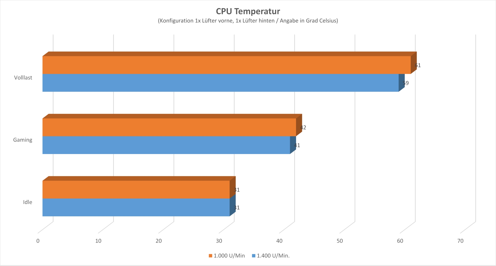 Corsair Carbide 275Q - TEMP STANDARD