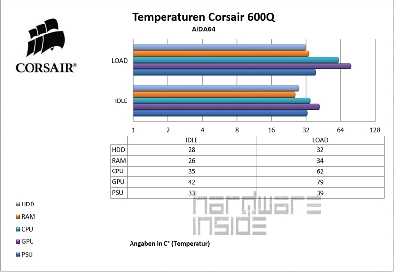 Corsair Carbide 600Q