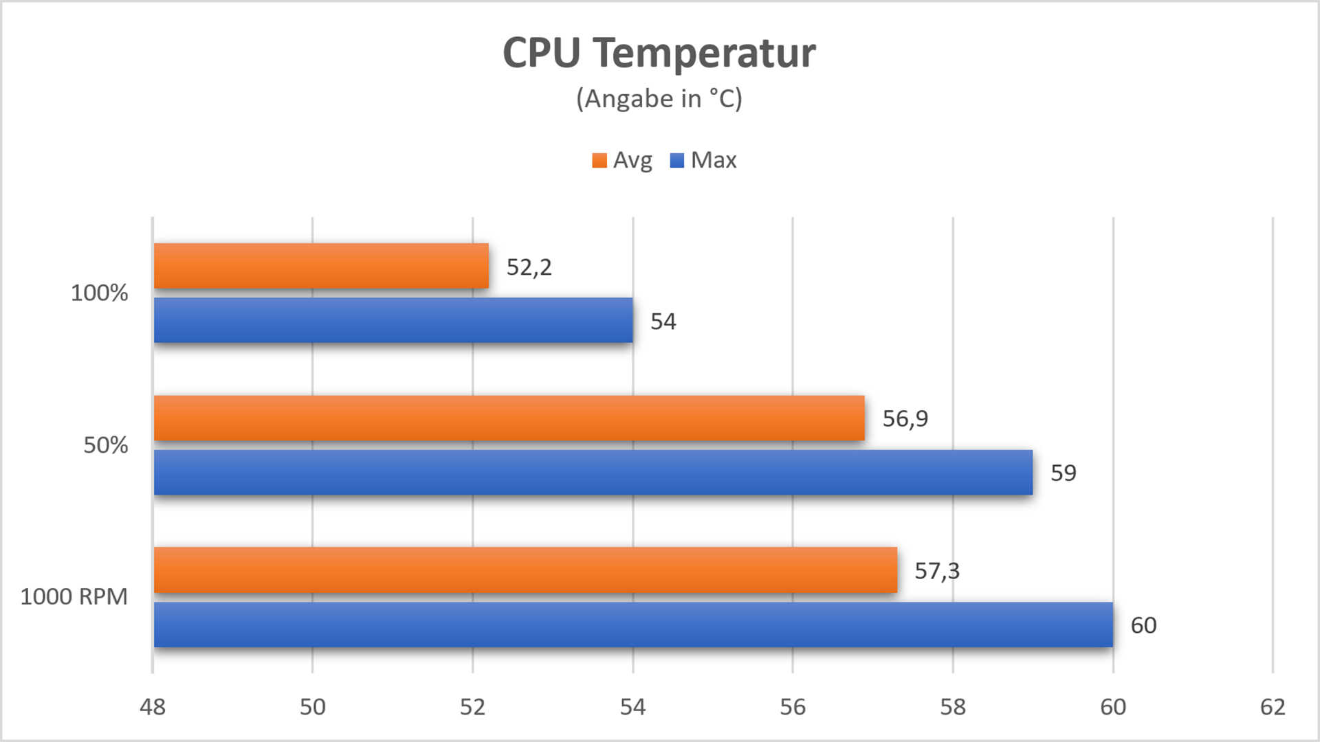 corsair-h150i-rgb-pro-xt-temperaturen.jpg