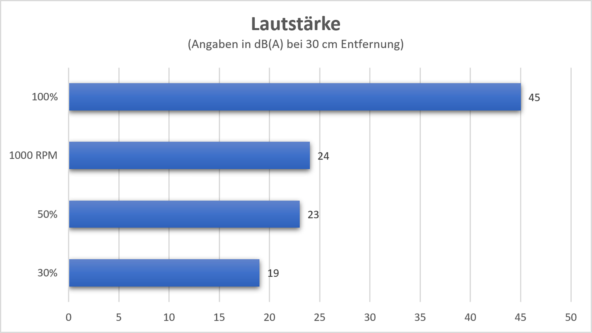 corsair-icue-h115i-elite-capellix-lautstärke.jpg