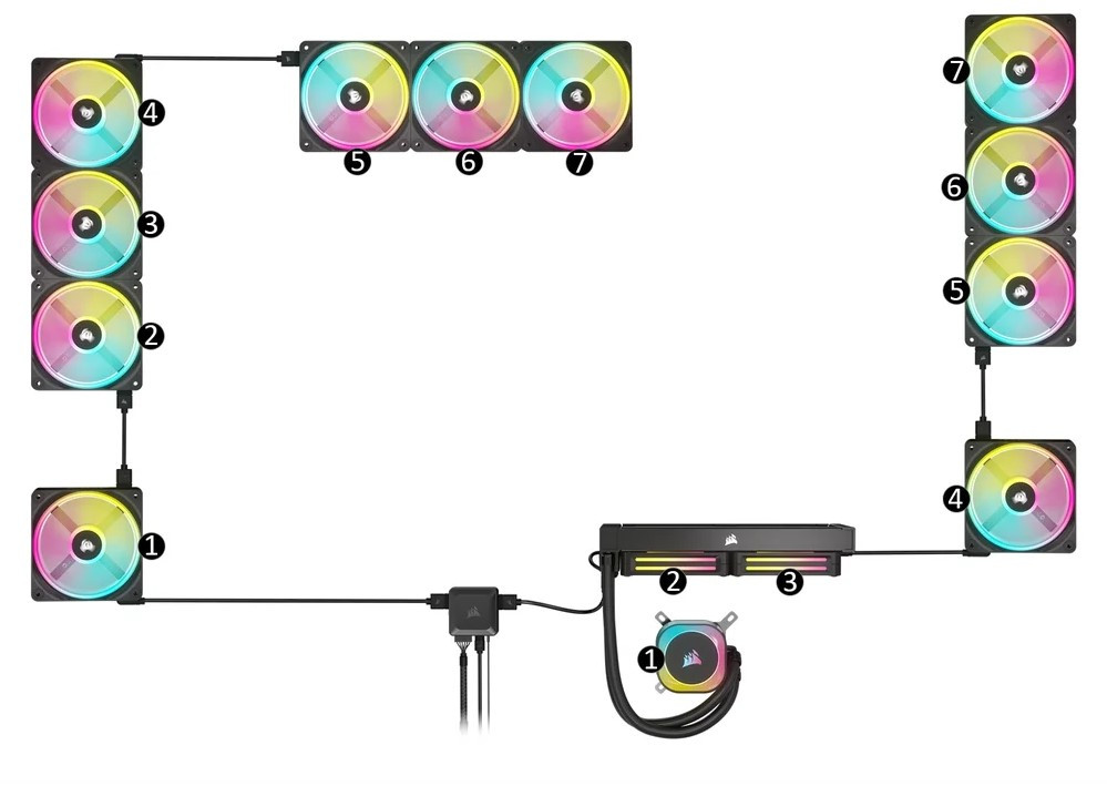 corsair-icue-link-h150i-lcd-system-hub-compontents.jpg
