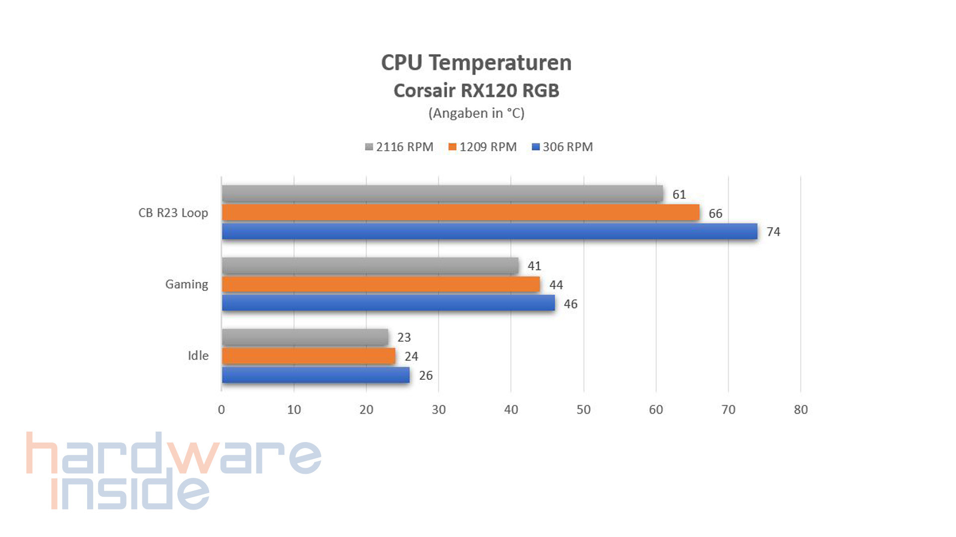 corsair rx120 rgb_46.jpg