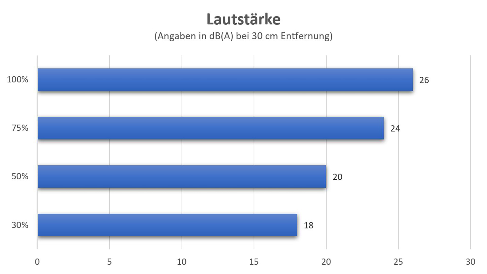 Corsair_QL120_Lautstärke.jpg