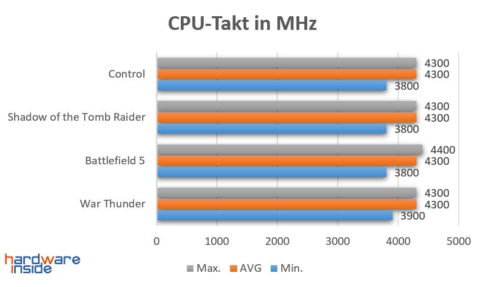 CPU-Takt.jpg