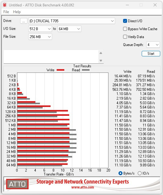 Crucial T705 PCIe Gen5 NVMe M.2 SSD_Atto Disk_12.jpg