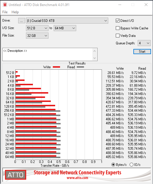 crucial_mx500_ssd_4000_gb_atto_disk_benchmark.png