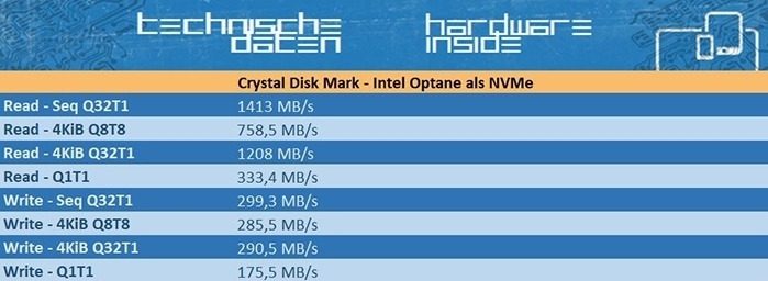 Crystal Disk Mark - Intel Optane als NVMe