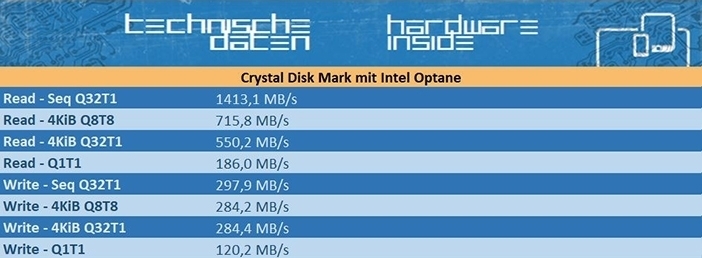 Crystal Disk Mark mit Intel Optane