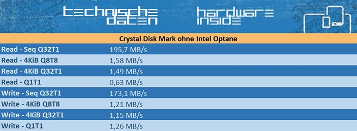 Crystal Disk Mark ohne Intel Optane