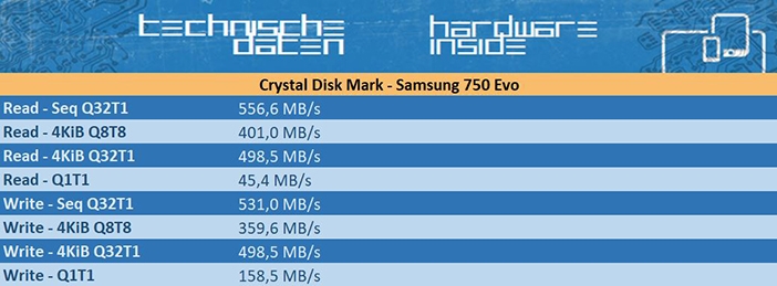 Crystal Disk Mark Samsung 750 Evo