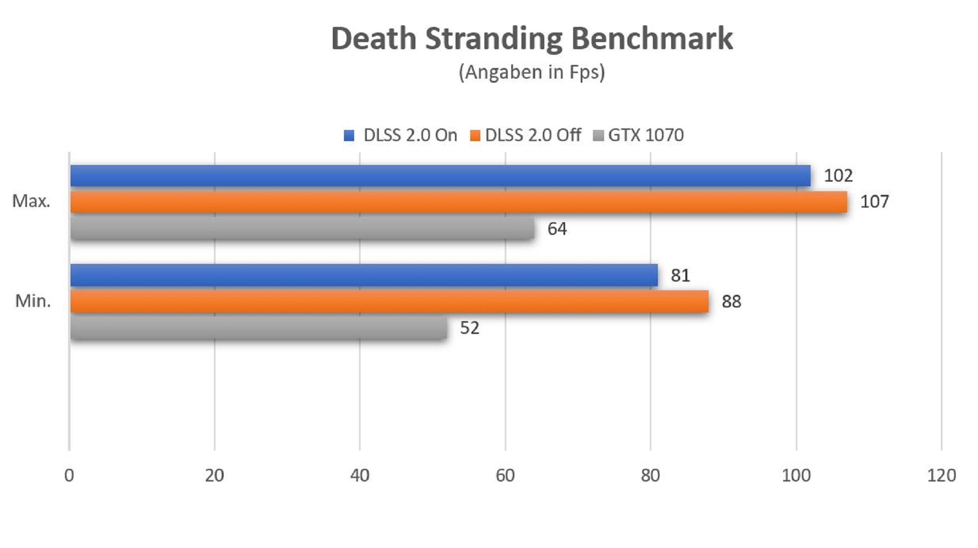 Death Stranding Messwerte.JPG