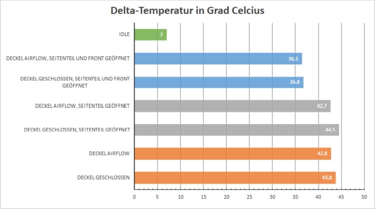 DeltaTemperaturen_PureBase500.jpg