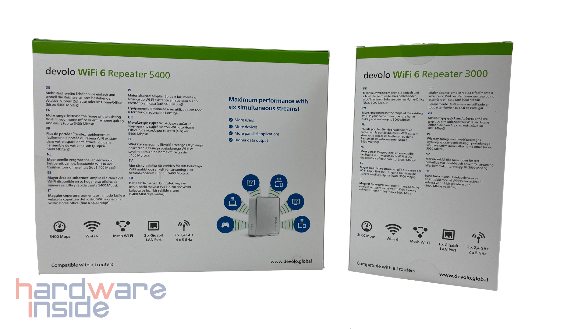 Devolo WiFi 6 Repeater 3000 & 5400_4