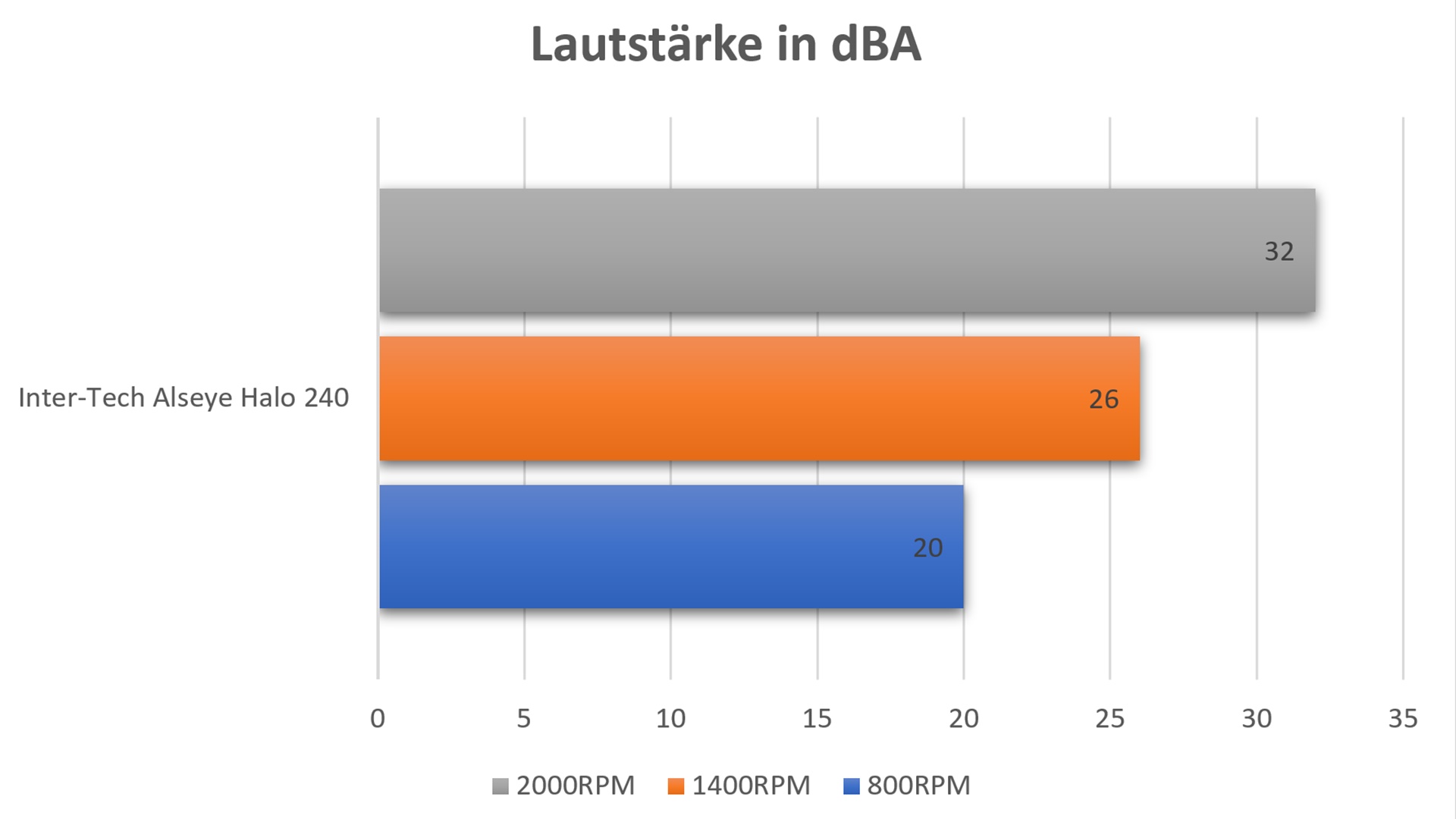 Diagramm Lautstärke.jpg