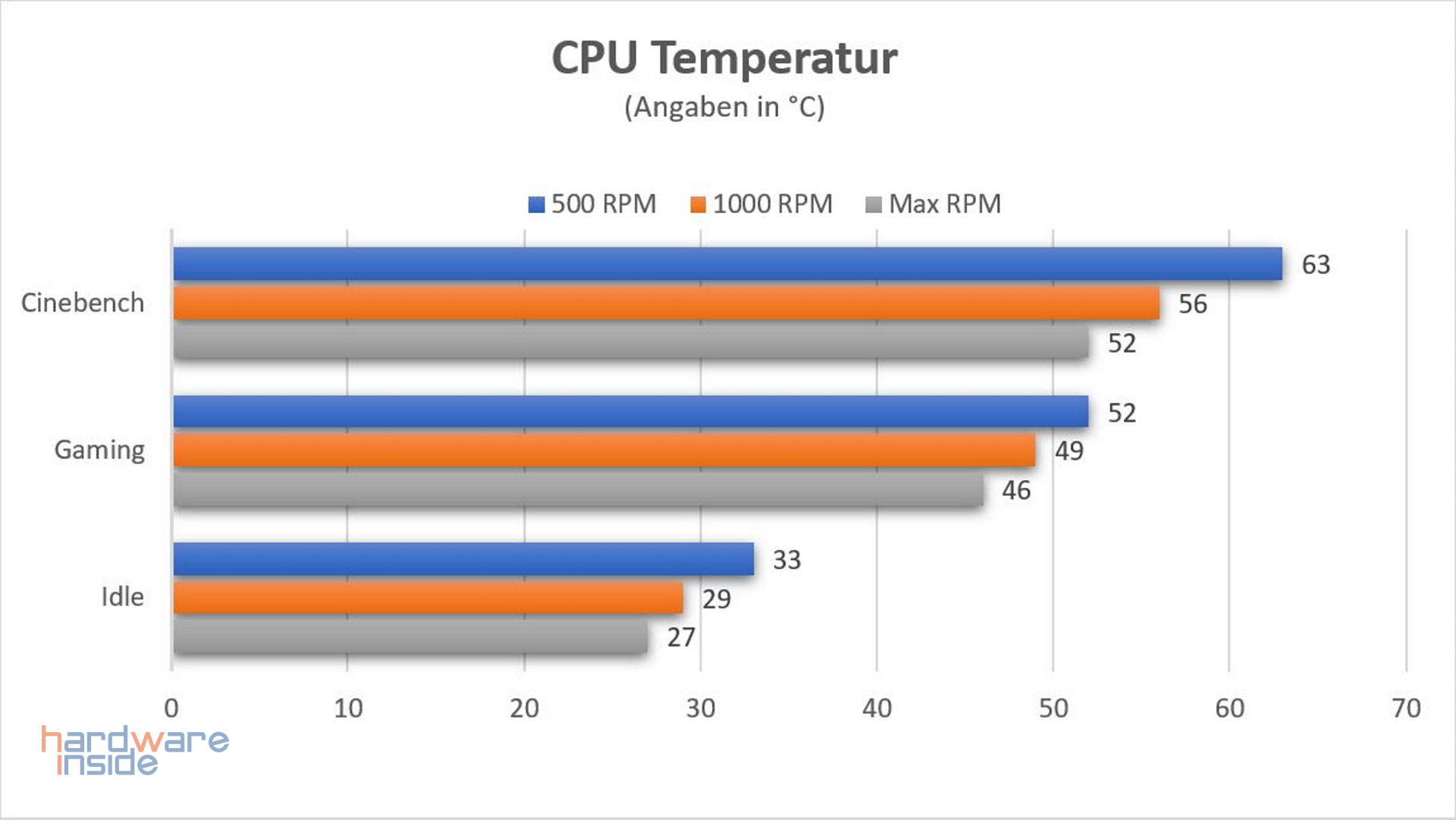 Enermax-AQUAFUSION 360-Messwerte.jpg