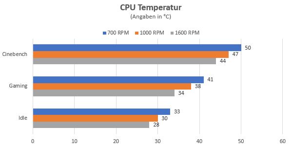 Enermax LIQMAX III 240 RGB Messwerte.JPG