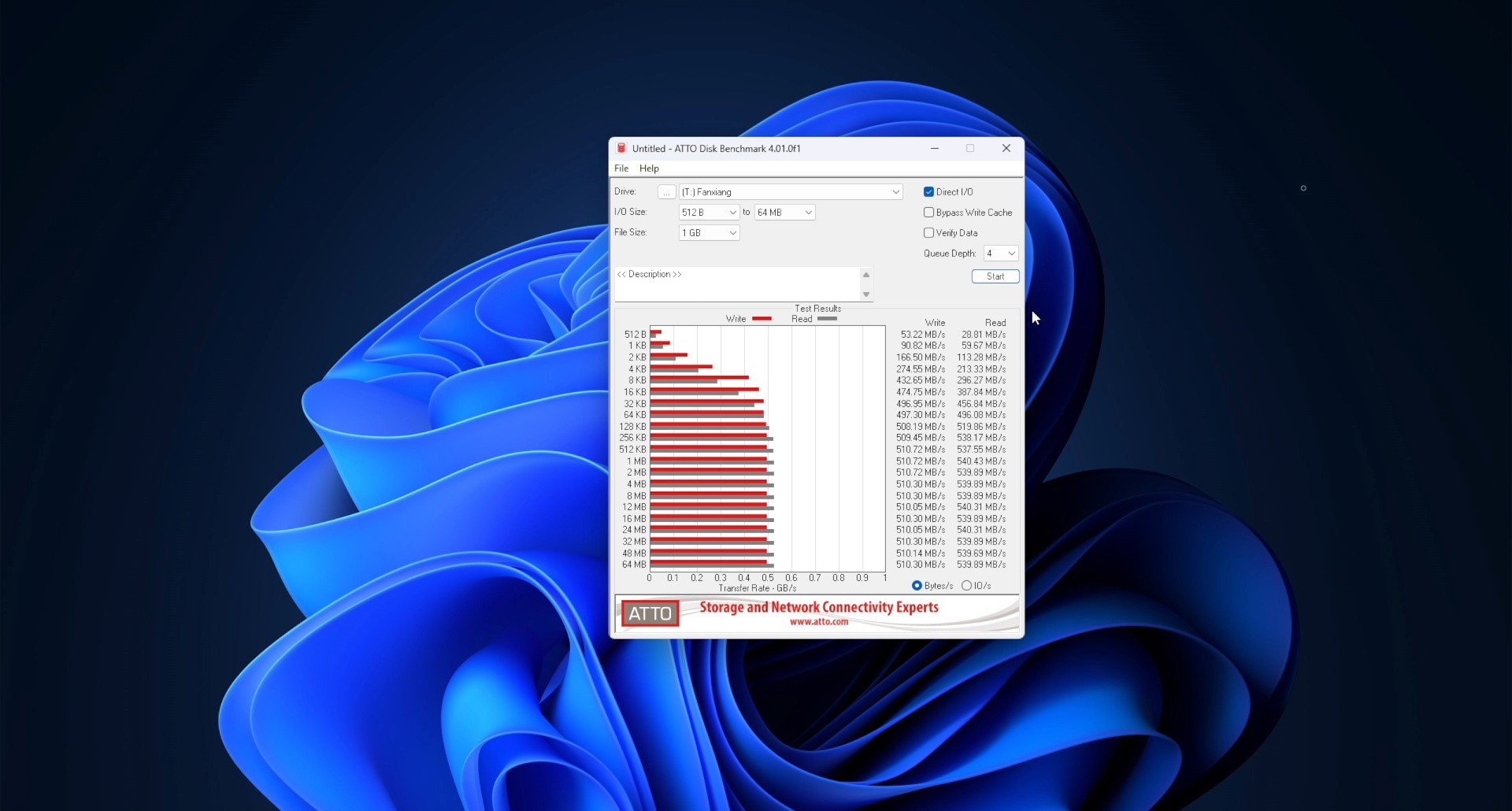 fanxiang-s102-pro-2tb-atto-disk-benchmark.jpg