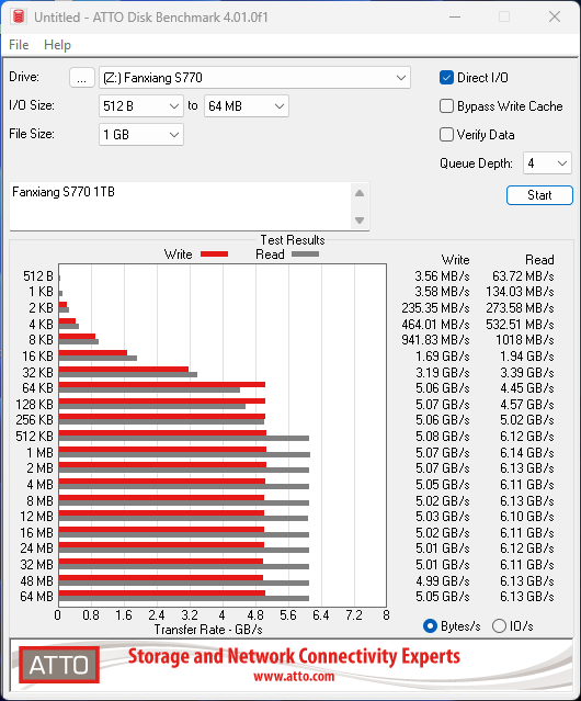 fanxiang-s770-atto-disk-benchmark-1.png