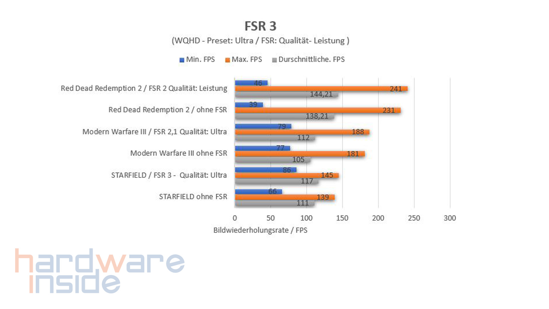 fsr 3_4.jpg