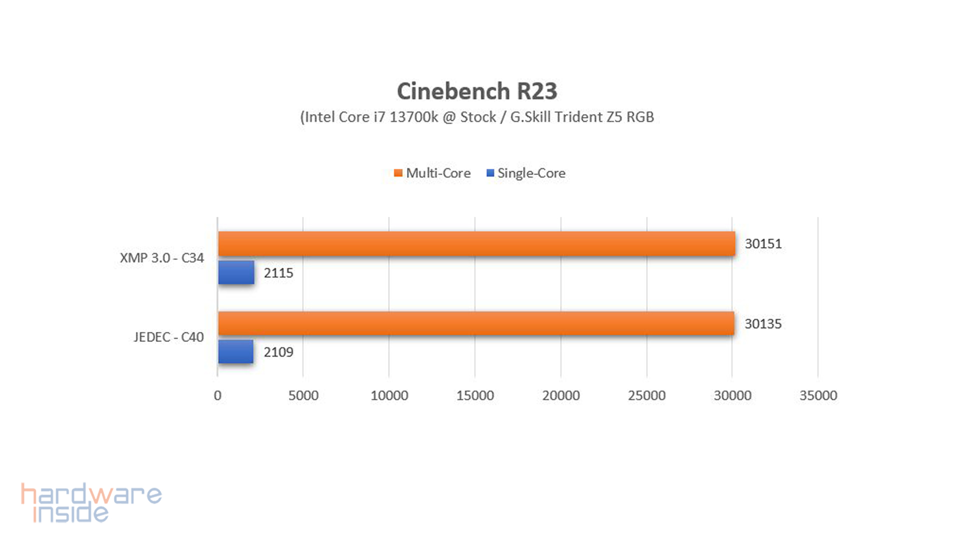 g.skill trident z5 rgb 6800_10.jpg