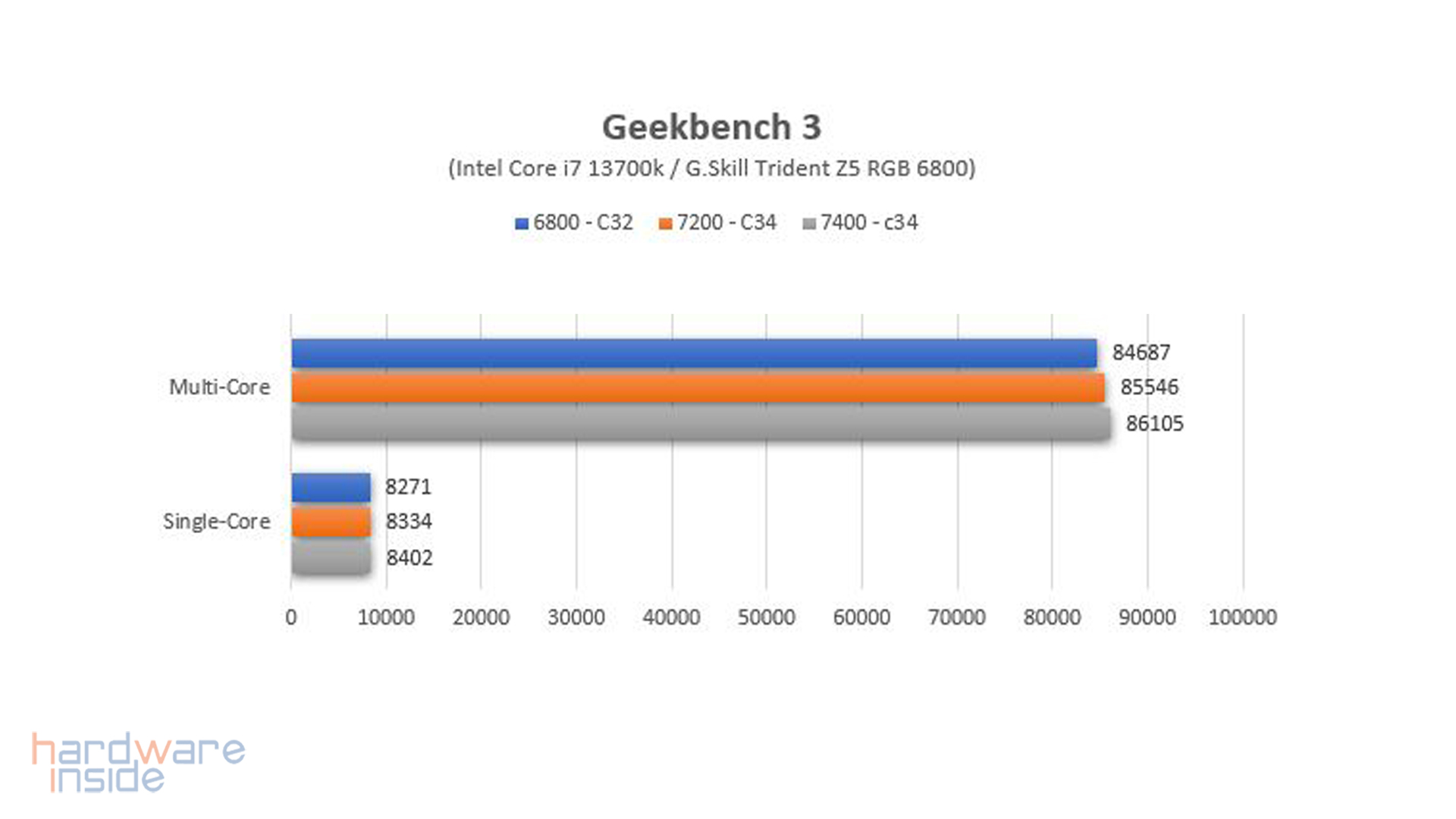 g.skill trident z5 rgb 6800_16.jpg