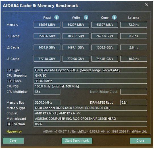 G.SKILL TRIDENT Z5 Royal Neo_AIDA64 Benchmark 6400 MT_21.jpg