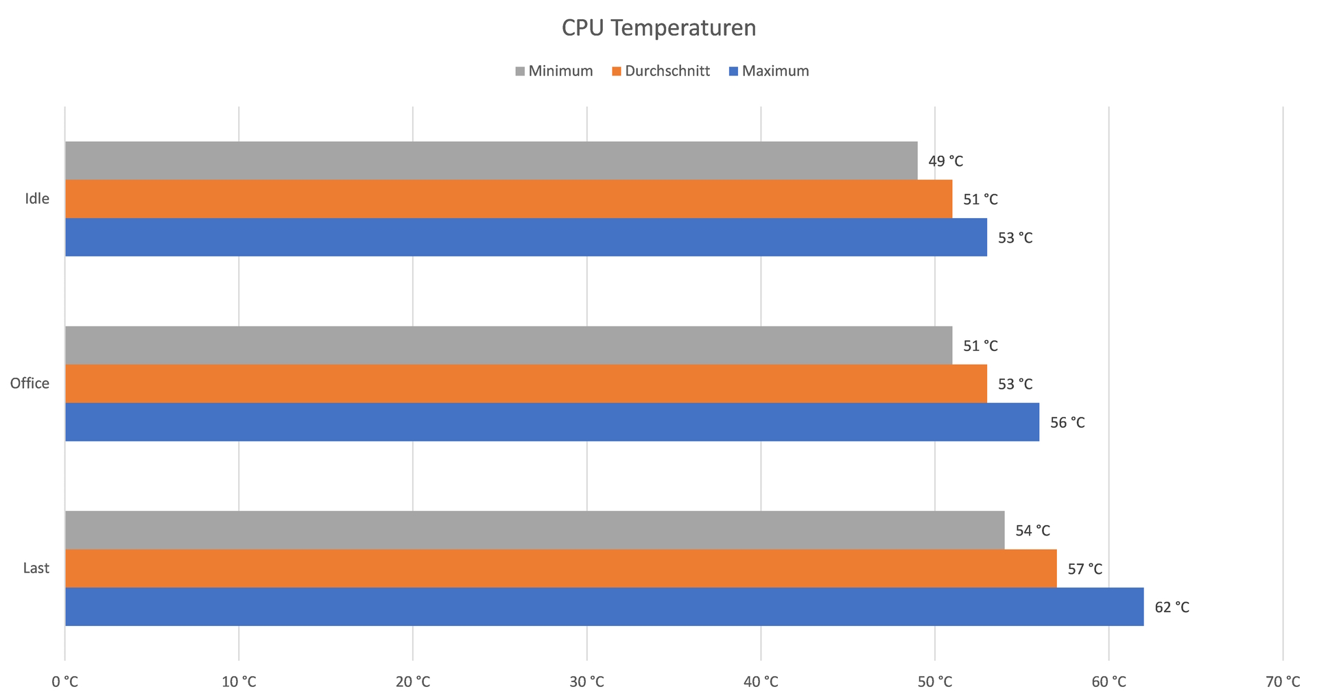 GEEKOM MiniAir 11 - CPU Temperaturen.jpg