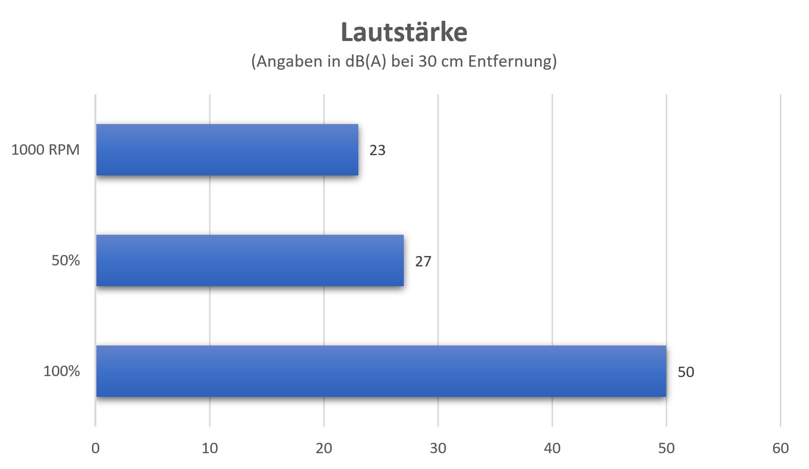 GIGABYTE-AORUS-LIQUID-COOLER-360-Lautstärke.jpg