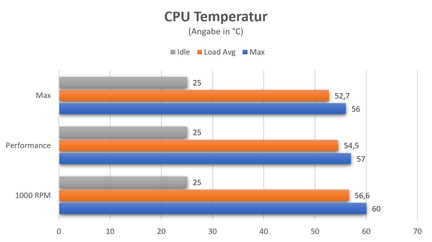 GIGABYTE-AORUS-LIQUID-COOLER-360-Temperaturen.jpg
