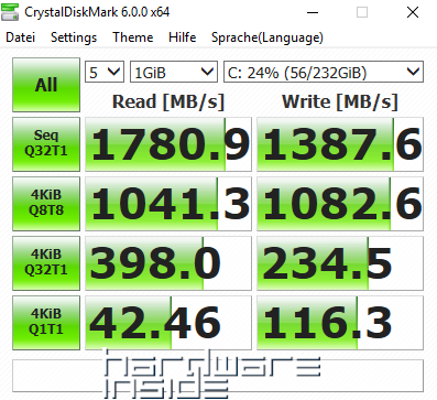 GIGABYTE B450 AORUS PRO