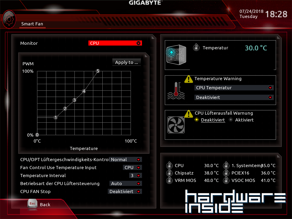 GIGABYTE B450 AORUS PRO