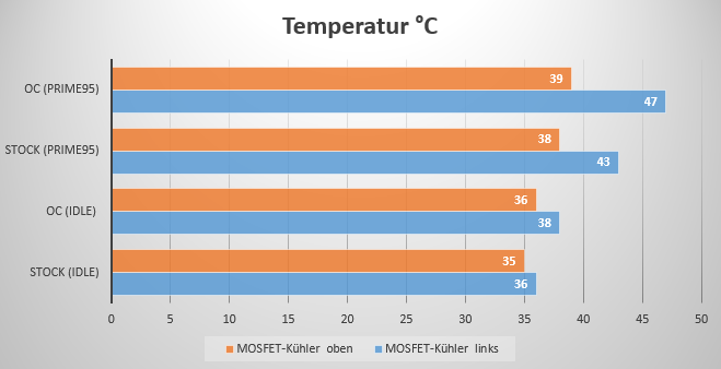 GIGABYTE B450 AORUS PRO