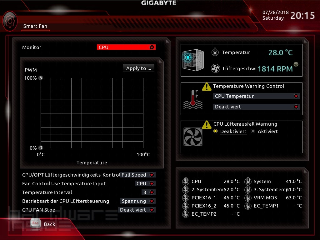 GIGABYTE X299 AORUS Gaming 7