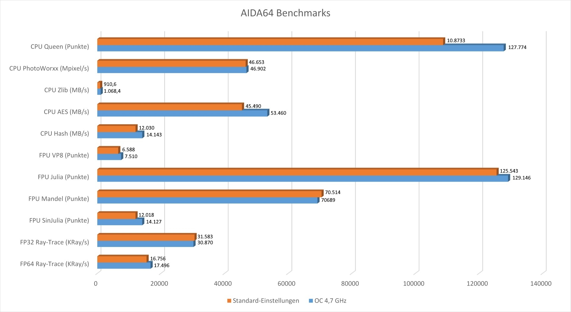 GIGABYTE X299 AORUS Gaming 7