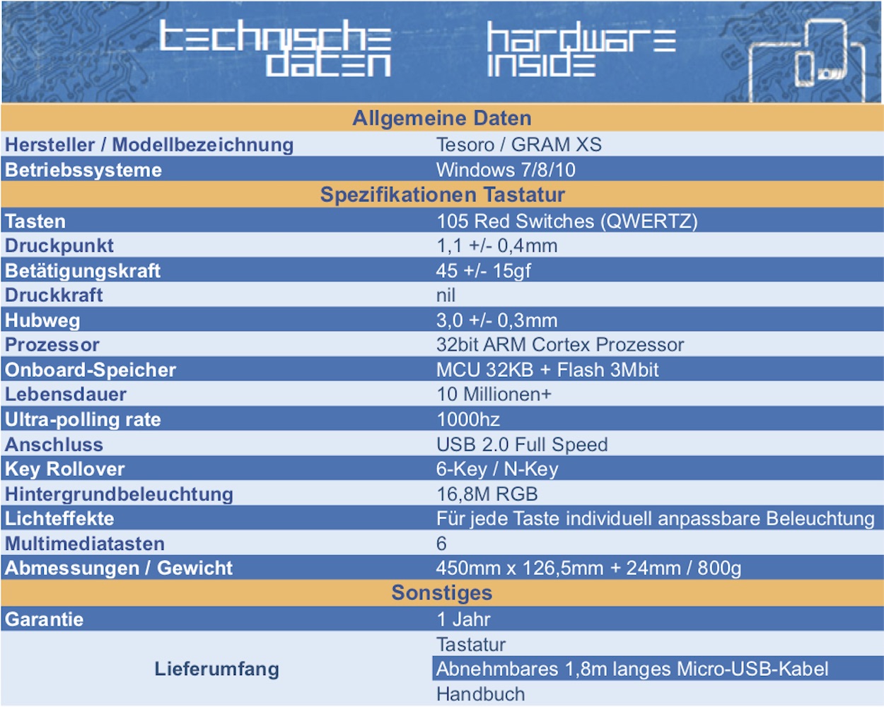 Gram XS Technische DAten