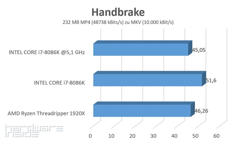 Handbrake
