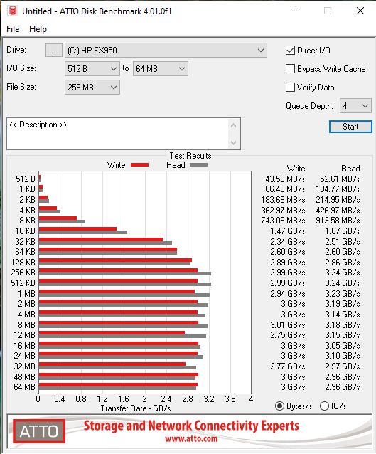 Hp sales ex950 2tb