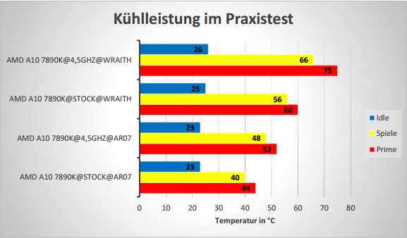 Importierte Elemente