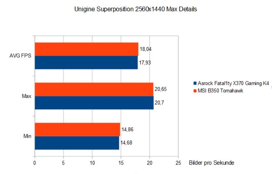 Importierte Elemente