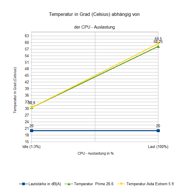 Importierte Elemente