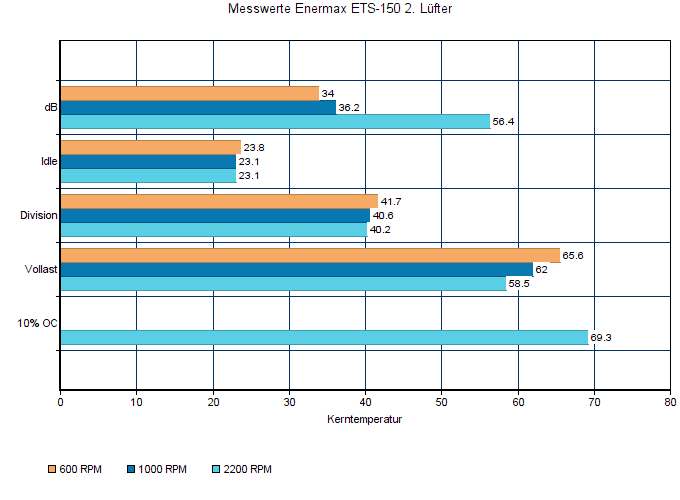 Importierte Elemente