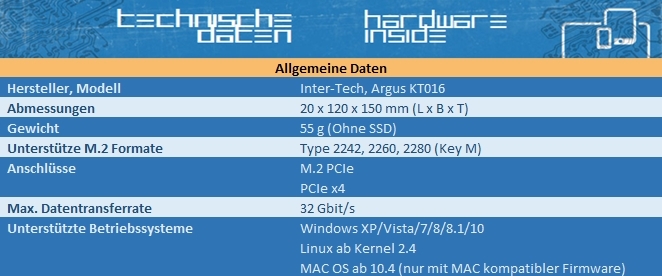 Importierte Elemente