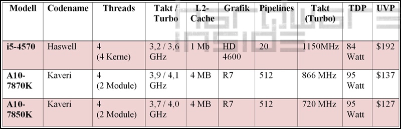 Importierte Elemente